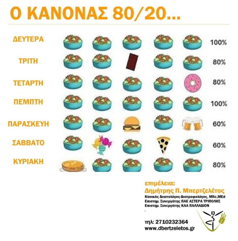 Κάντε τον κανόνα 80/20 στις διακοπές σας