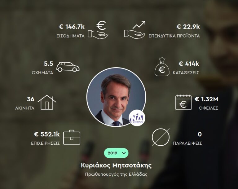 Δείτε τη ζωή με άλλο μάτι… του Μητσοτάκη