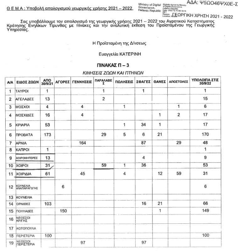 Το Κράτος παρανομεί στην Αγροτική φυλακή Τίρυνθας
