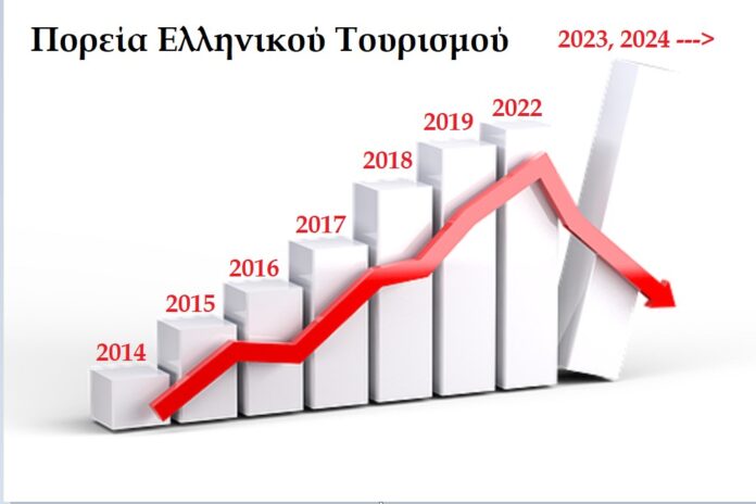 ΕΛΛΗΝΙΚΟΣ ΤΟΥΡΙΣΜΟΣ