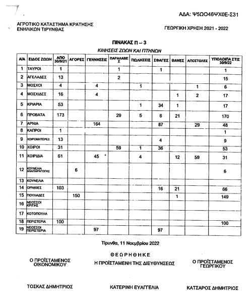 Ο Δαγρές καταγγέλλει στον Άδωνι