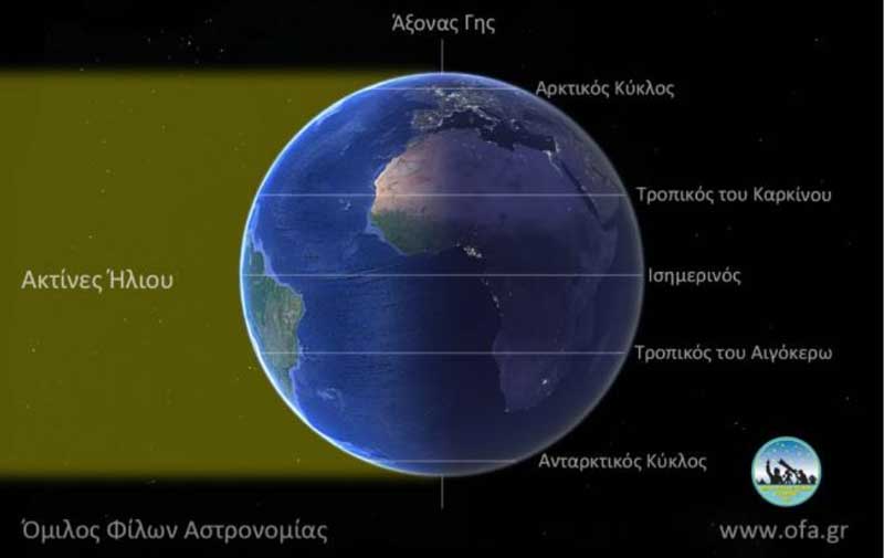 Τα παράξενα των ισημεριών