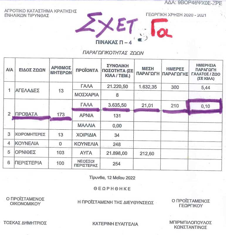 Στον Άρειο Πάγο οι καταγγελίες για την Αγροτική Φυλακή Τίρυνθας